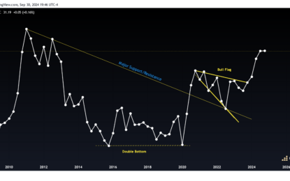 Silver Records Historic Quarterly Close, Gold Hits Major Resistance