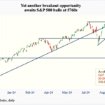 Potentially Breakout Opportunity For S&P 500 Bulls, But Not So For Tech And Small-Cap Bulls