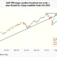 Robust S&P 500 Buybacks Could Be Staring Into Interesting Dynamics Next Year