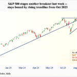 Robust S&P 500 Buybacks Could Be Staring Into Interesting Dynamics Next Year