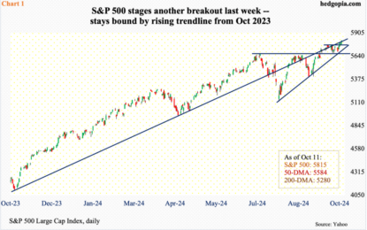 Robust S&P 500 Buybacks Could Be Staring Into Interesting Dynamics Next Year