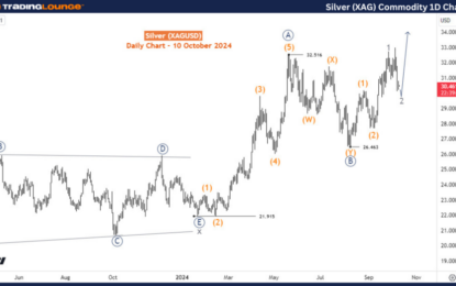 XAGUSD Commodity Elliott Wave Technical Analysis – Thursday, October 10