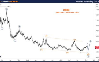 Wheat Commodity – Elliott Wave Technical Analysis