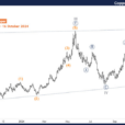 Elliott Wave Technical Analysis: Copper – Wednesday, Oct. 16