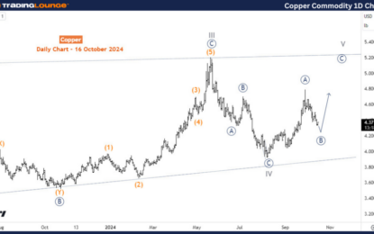 Elliott Wave Technical Analysis: Copper – Wednesday, Oct. 16