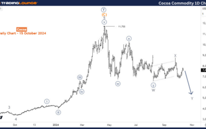 Elliott Wave Technical Analysis: Cocoa Commodity – Tuesday, Oct. 15