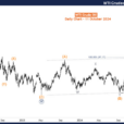 WTI Crudeoil Commodity Elliott Wave Technical Analysis – Friday, October 11