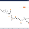 Corn Commodity Elliott Wave Technical Analysis – Wednesday, October 23