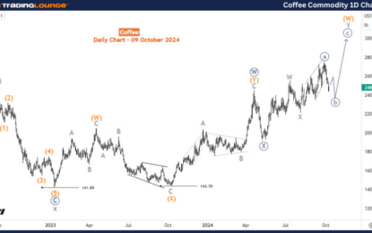 Coffee Commodity Elliott Wave Technical Analysis – Wednesday, October 9