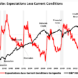 GDP Report Continues To Defy Recession Forecasts 
                    
Defying Recession Calls: The Resilient U.S. Economy
Market Reactions: Why Investors Are Optimistic
Risks to Continued Economic Growth
Conclusion