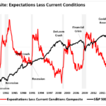 GDP Report Continues To Defy Recession Forecasts 
                    
Defying Recession Calls: The Resilient U.S. Economy
Market Reactions: Why Investors Are Optimistic
Risks to Continued Economic Growth
Conclusion