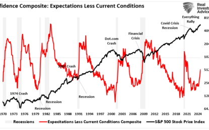 GDP Report Continues To Defy Recession Forecasts 
                    
Defying Recession Calls: The Resilient U.S. Economy
Market Reactions: Why Investors Are Optimistic
Risks to Continued Economic Growth
Conclusion