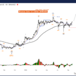 Binance Crypto Price News Today Elliott Wave Technical Analysis – Monday, October 7