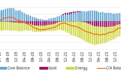 Turkey’s Current Account Maintains Its Narrowing Trend