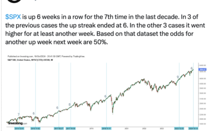 Various Assets Extend Their Hot Streaks Can It Continue? (You Might Be Surprised)