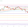 USD Consolidates Gains After Powell Signals Caution On Rate Cuts 
                    
Daily digest market movers: Markets to become even more data driven
US Dollar Index Technical Analysis: Four-day high