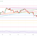 USD Consolidates Gains After Powell Signals Caution On Rate Cuts 
                    
Daily digest market movers: Markets to become even more data driven
US Dollar Index Technical Analysis: Four-day high