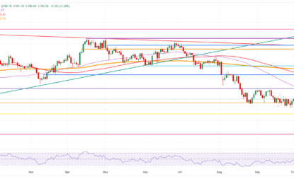 USD Consolidates Gains After Powell Signals Caution On Rate Cuts 
                    
Daily digest market movers: Markets to become even more data driven
US Dollar Index Technical Analysis: Four-day high