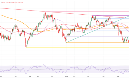 US Dollar Halts Recent Gains After China Steps Up Supportive Measures