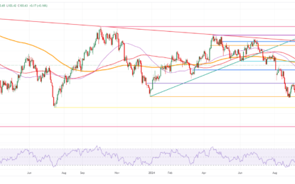 US Dollar Flat With A Very Calm Start Of The Week