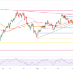 US Dollar Gains Further Fueled By Surge In US Yields, Election Uncertainty