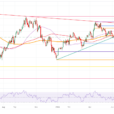 US Dollar Trades Flat This Friday Ahead Of Durable Goods Data