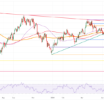 US Dollar Trades Flat This Friday Ahead Of Durable Goods Data