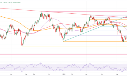 US Dollar Trades Flat This Friday Ahead Of Durable Goods Data