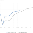 Business Cycle Indicators For The Euro Area, As Of 10/4/2024