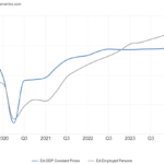 Business Cycle Indicators For The Euro Area, As Of 10/4/2024