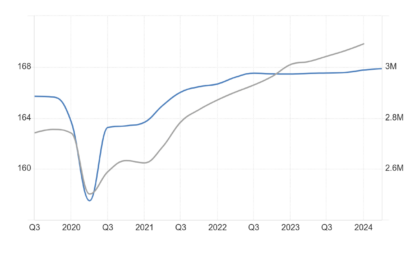 Business Cycle Indicators For The Euro Area, As Of 10/4/2024