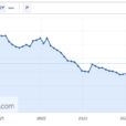 Rebalancing Of Housing Market Continues