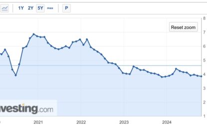 Rebalancing Of Housing Market Continues