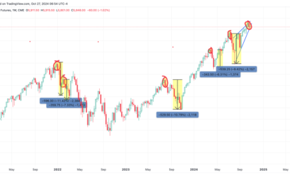 It Is A Big Week Of Economic Data As Bearish Technical Patterns Haunt Stocks