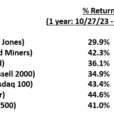 “Frighteningly” Great Markets This Past Year Make History