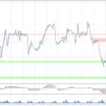 Analytical Overview Of The Main Currency Pairs – Wednesday, October 2