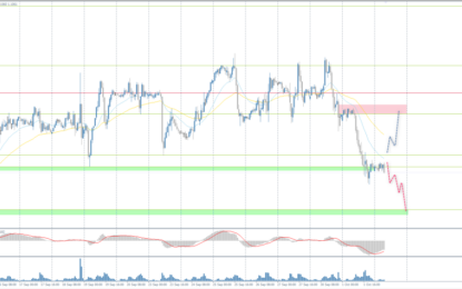 Analytical Overview Of The Main Currency Pairs – Wednesday, October 2