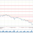 Analytical Overview Of The Main Currency Pairs – Friday, October 18