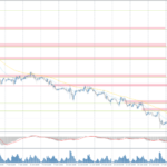 Analytical Overview Of The Main Currency Pairs – Friday, October 18