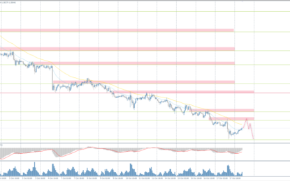 Analytical Overview Of The Main Currency Pairs – Friday, October 18