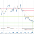 Analytical Overview Of The Main Currency Pairs – Friday, October 4