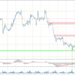 Analytical Overview Of The Main Currency Pairs – Friday, October 4