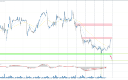 Analytical Overview Of The Main Currency Pairs – Friday, October 4