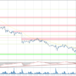 Analytical Overview Of The Main Currency Pairs – Tuesday, October 15