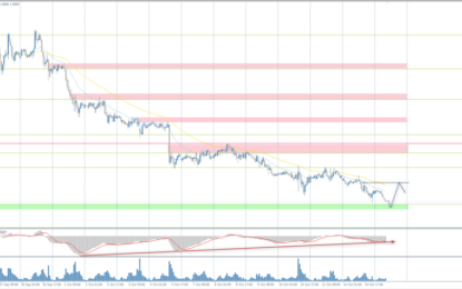 Analytical Overview Of The Main Currency Pairs – Tuesday, October 15