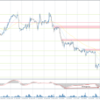 Analytical Overview Of The Main Currency Pairs – Monday, October 7