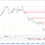 Analytical Overview Of The Main Currency Pairs – Monday, October 7