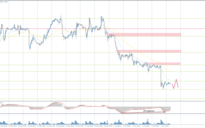 Analytical Overview Of The Main Currency Pairs – Monday, October 7