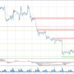 Analytical Overview Of The Main Currency Pairs – Tuesday, October 8