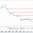 Analytical Overview Of The Main Currency Pairs – Thursday, October 10